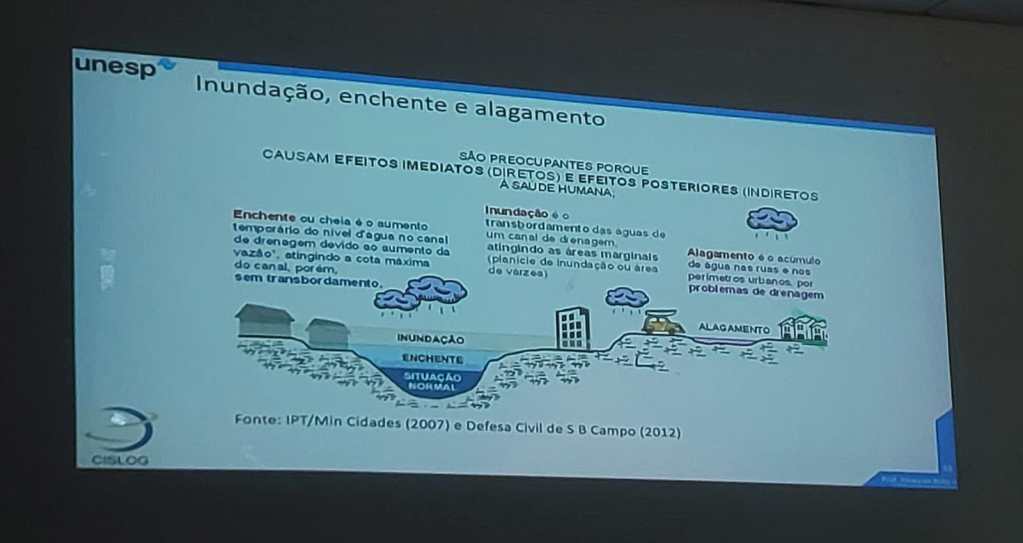 Os temas apresentados durante o encontro foram desde a previsão meteorológica para o período, estrutura da Coordenadoria de Proteção e Defesa Civil Paulista – CEPEDEC, em Logística Humanitária, Situação de Anormalidade, Assistência Social na Emergência e Mapa Comunitário de Risco.