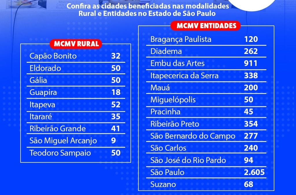 Minha Casa Minha Vida em São Carlos