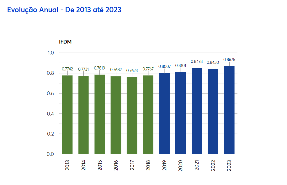 Dados da Firjan sobre São Carlos