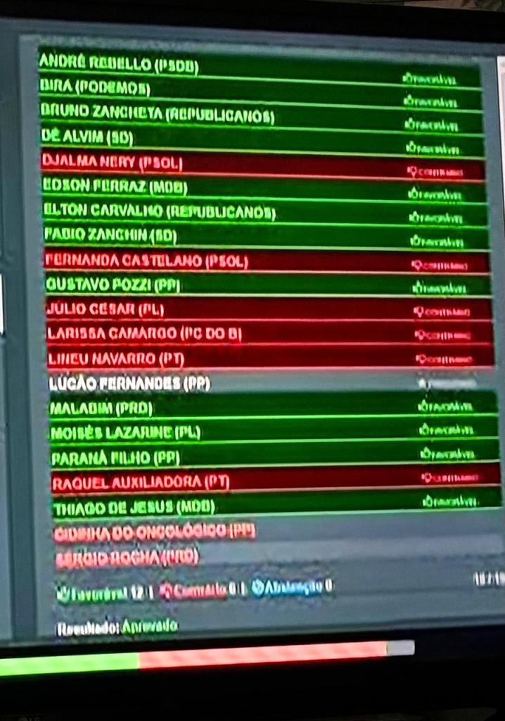 Merenda escolar: vereadores votaram projeto