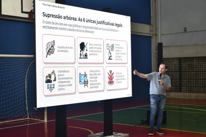 WhatsApp Image 2026-04-14 at 15.45.34 (1) A Prefeitura de São Carlos, por meio da Secretaria Municipal do Clima e Meio Ambiente, realizou na noite desta segunda-feira (13/04), no bairro Cidade Aracy, mais uma audiência pública voltada à construção do Plano Municipal de Arborização Urbana.