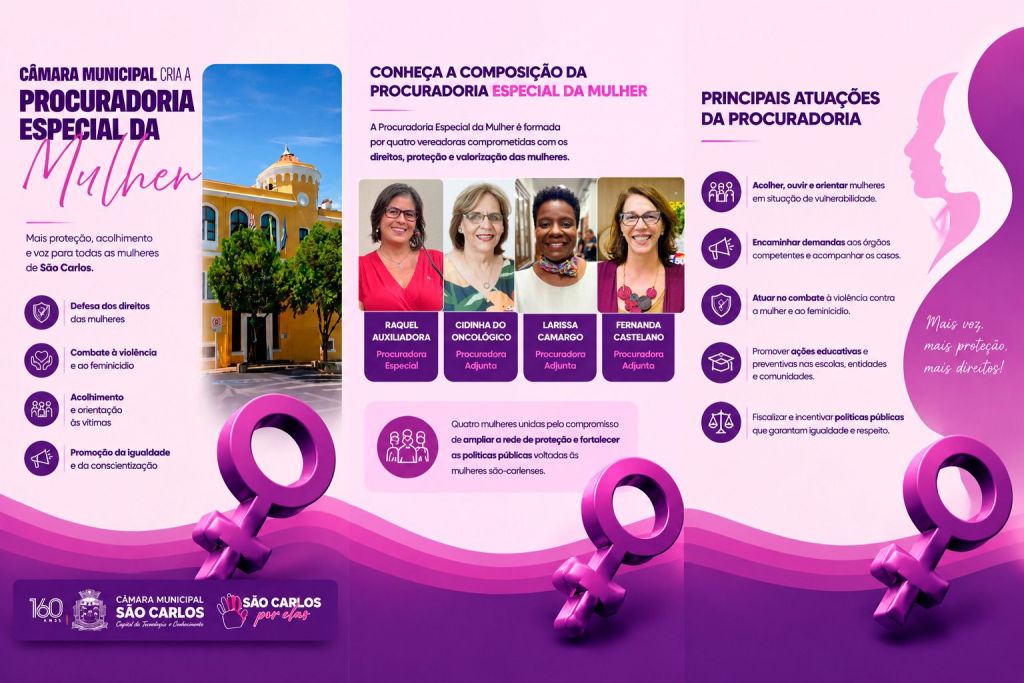 A Câmara Municipal de São Carlos oficializou a criação da Procuradoria Especial da Mulher, órgão permanente e independente instituído pela Resolução nº 388, de 6 de agosto de 2025.