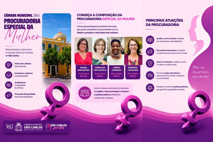 e74e25a9-b470-458e-9c6d-6559ffce0ce9 A Câmara Municipal de São Carlos oficializou a criação da Procuradoria Especial da Mulher, órgão permanente e independente instituído pela Resolução nº 388, de 6 de agosto de 2025.