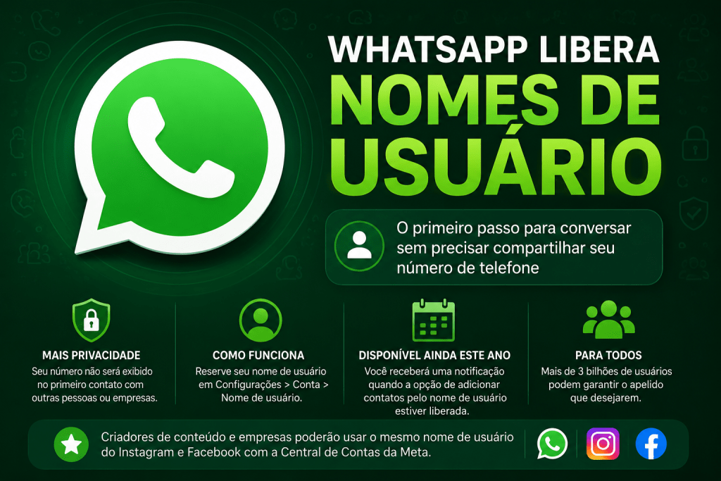 WhatsApp começa a liberar nomes de usuário e prepara mudança que dispensa número de telefone