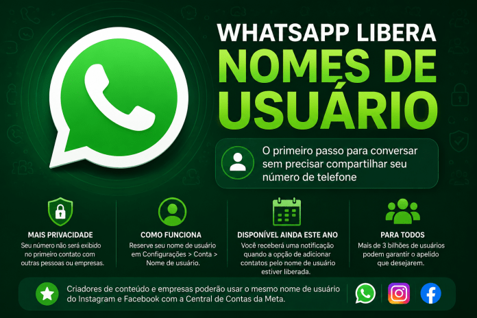 WhatsApp começa a liberar nomes de usuário e prepara mudança que dispensa número de telefone WhatsApp começa a liberar nomes de usuário e prepara mudança que dispensa número de telefone