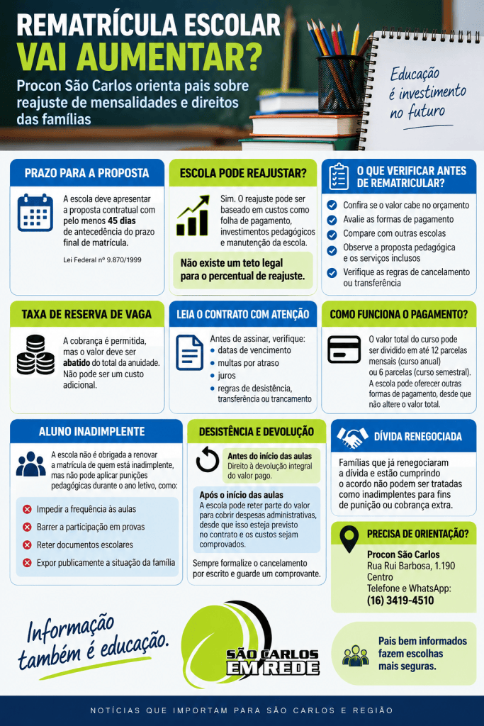 Mensalidade escolar em discussão