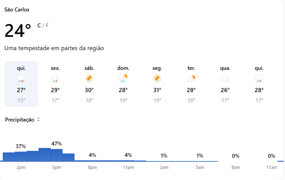Previsão do tempo para São Carlos indica temperaturas em elevação até sábado e retorno das chuvas no domingo, com alerta amarelo de tempestade