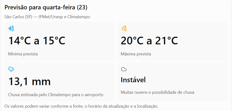 Previsão do tempo para São Carlos