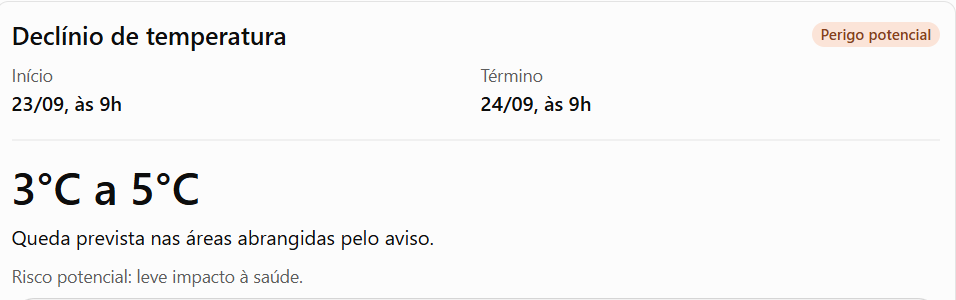Confira os dados do alerta do INMET