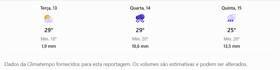 Previsão do tempo para os próximos dias