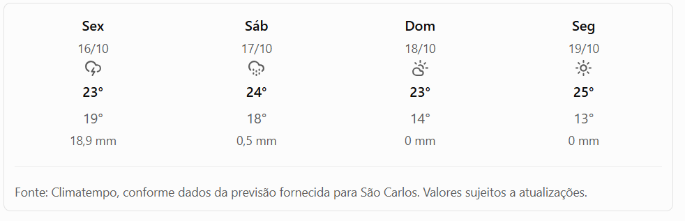 Tempo com chuva e depois melhoria em São Carlos