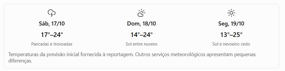 Tempo muda em São Carlos