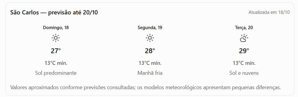Frio de volta à São Carlos