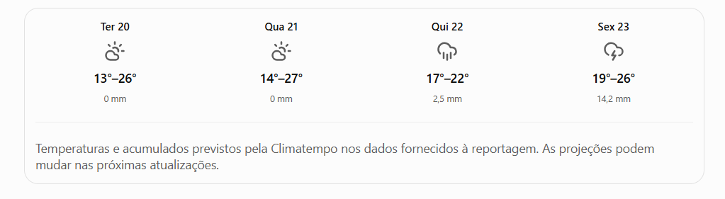 Chuvas voltam para São Carlos